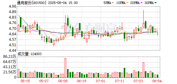 港美股配资 通用股份董事会换届完成 高管聘任工作适度延迟