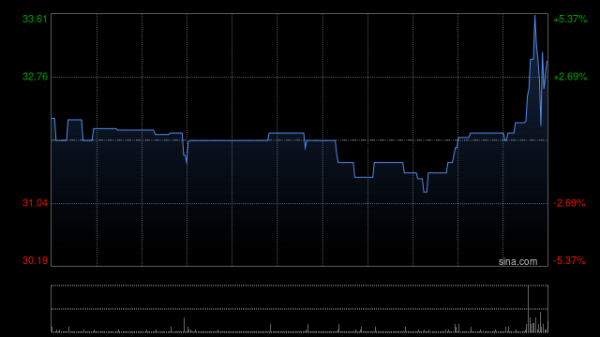 股市开户网上开户流程 万顺瑞强集团：每手买卖单位将变更为400股股份