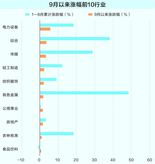 股市开户网上开户流程 震荡市安全边际凸显 红利资产成资金配置焦点