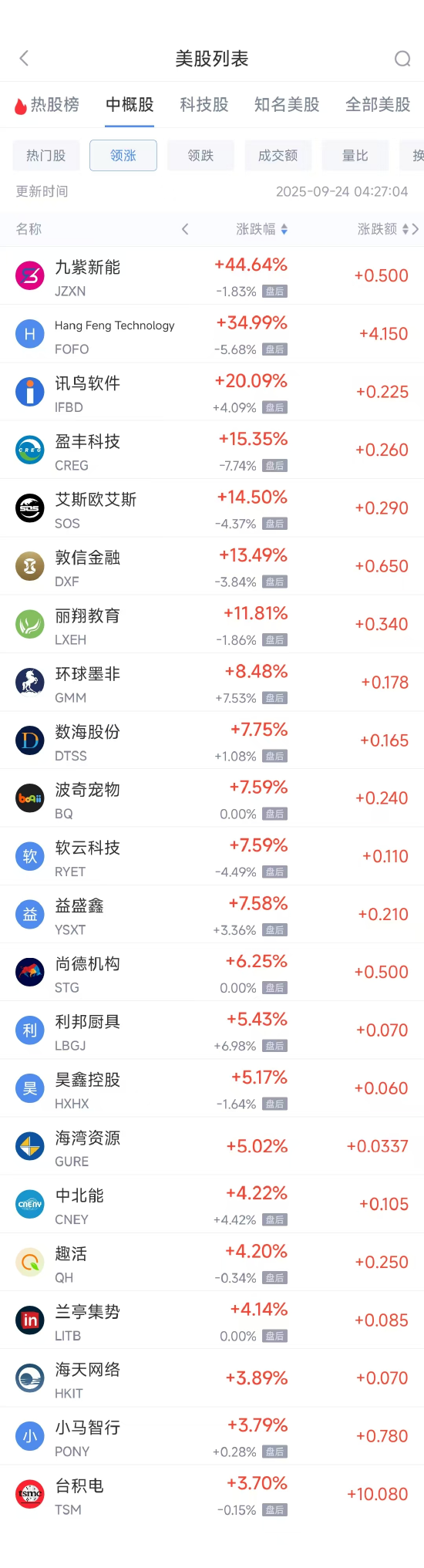 可转债配资业务 周二热门中概多数下跌，台积电涨3.70%，百度跌8.09%