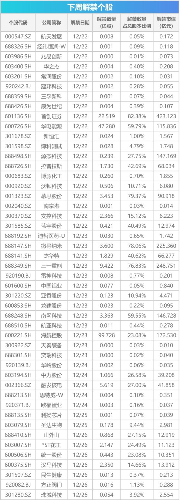 股市开户网上开户流程 下周影响市场重要资讯前瞻：12月LPR报价即将公布，成品油将迎调价窗口，下周解禁市值近1900亿元